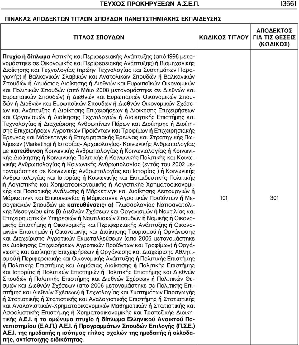 13661 ΠΙΝΑΚΑΣ ΑΠΟΔΕΚΤΩΝ ΤΙΤΛΩΝ ΣΠΟΥΔΩΝ ΠΑΝΕΠΙΣΤΗΜΙΑΚΗΣ ΕΚΠΑΙΔΕΥΣΗΣ ΤΙΤΛΟΣ ΣΠΟΥΔΩΝ ΚΩΔΙΚΟΣ ΤΙΤΛΟΥ ΑΠΟΔΕΚΤΟΣ ΓΙΑ ΤΙΣ ΘΕΣΕΙΣ (ΚΩΔΙΚΟΣ) Πτυχίο ή δίπλωμα Αστικής και Περιφερειακής Ανάπτυξης (από 1998 μετο