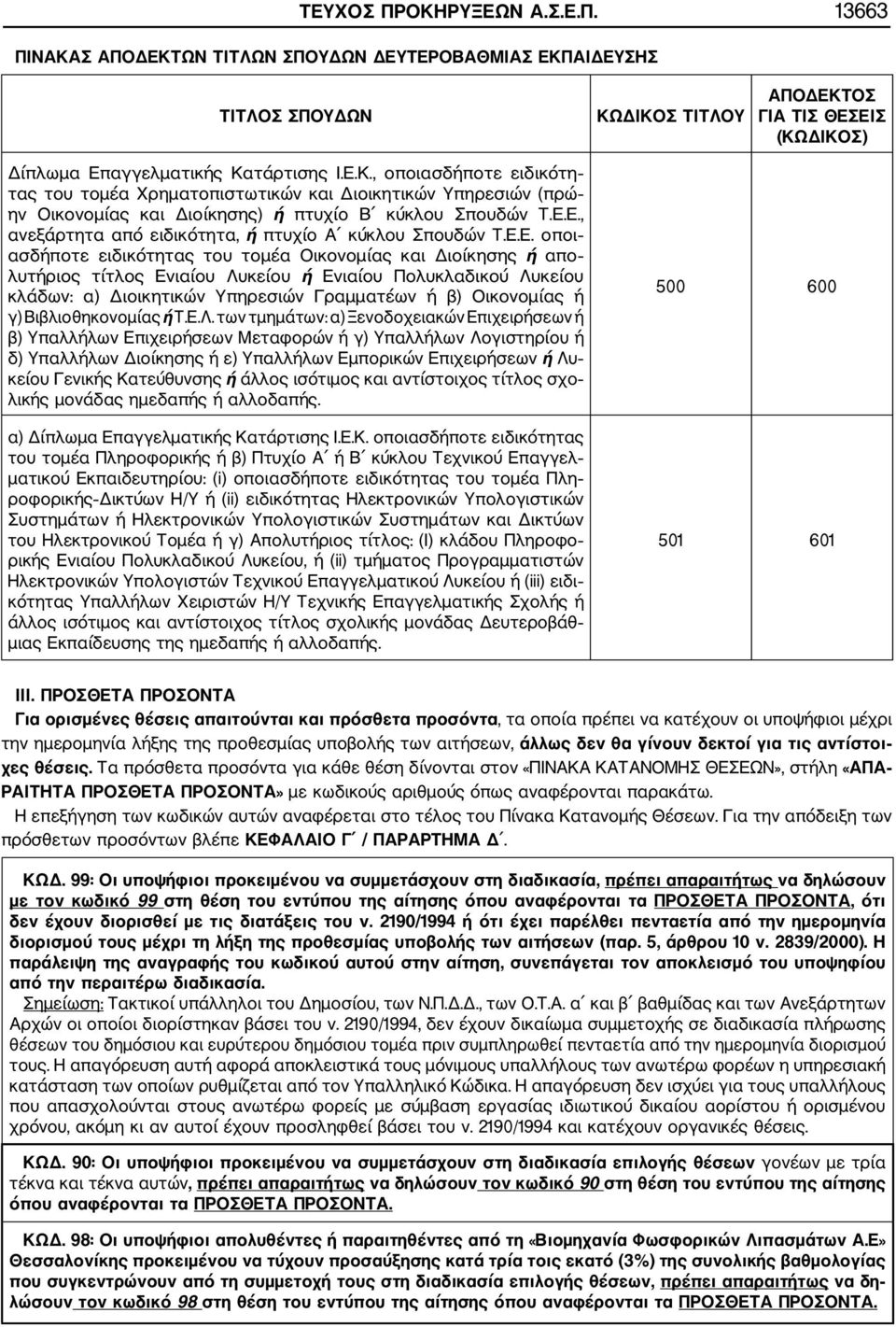 κλάδων: α) Διοικητικών Υπηρεσιών Γραμματέων ή β) Οικονομίας ή γ) Βιβλιοθηκονομίας ή Τ.Ε.Λ.