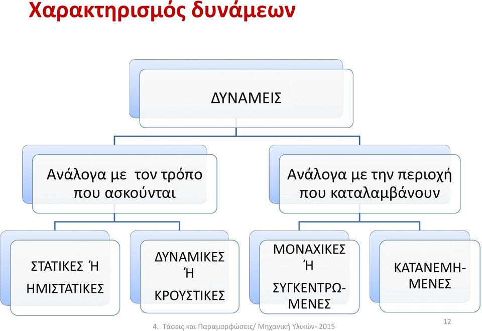 ΗΜΙΣΤΑΤΙΚΕΣ ΔΥΝΑΜΙΚΕΣ Ή ΚΡΟΥΣΤΙΚΕΣ ΜΟΝΑΧΙΚΕΣ Ή ΣΥΓΚΕΝΤΡΩ ΜΕΝΕΣ