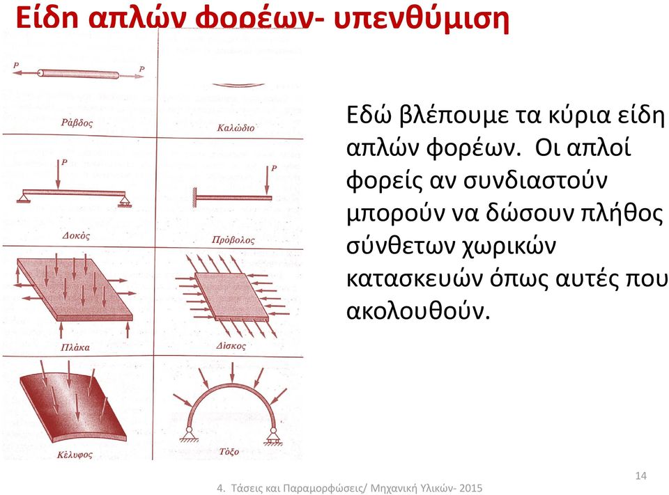 Οι απλοί φορείς αν συνδιαστούν μπορούν να δώσουν πλήθος