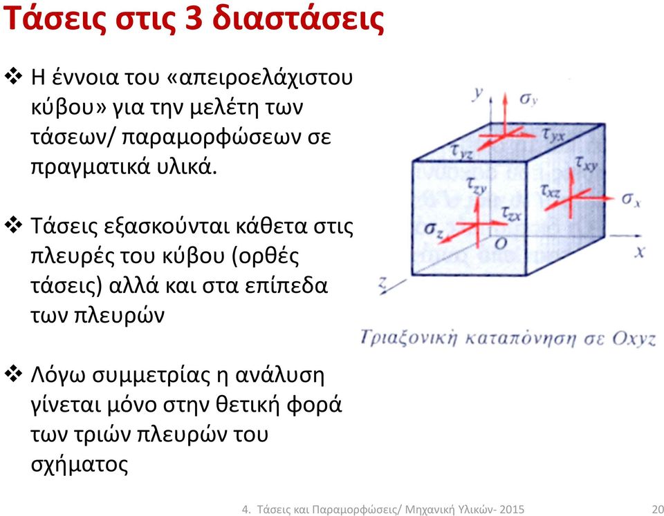 Τάσεις εξασκούνται κάθετα στις πλευρές του κύβου (ορθές τάσεις) αλλά και στα επίπεδα των