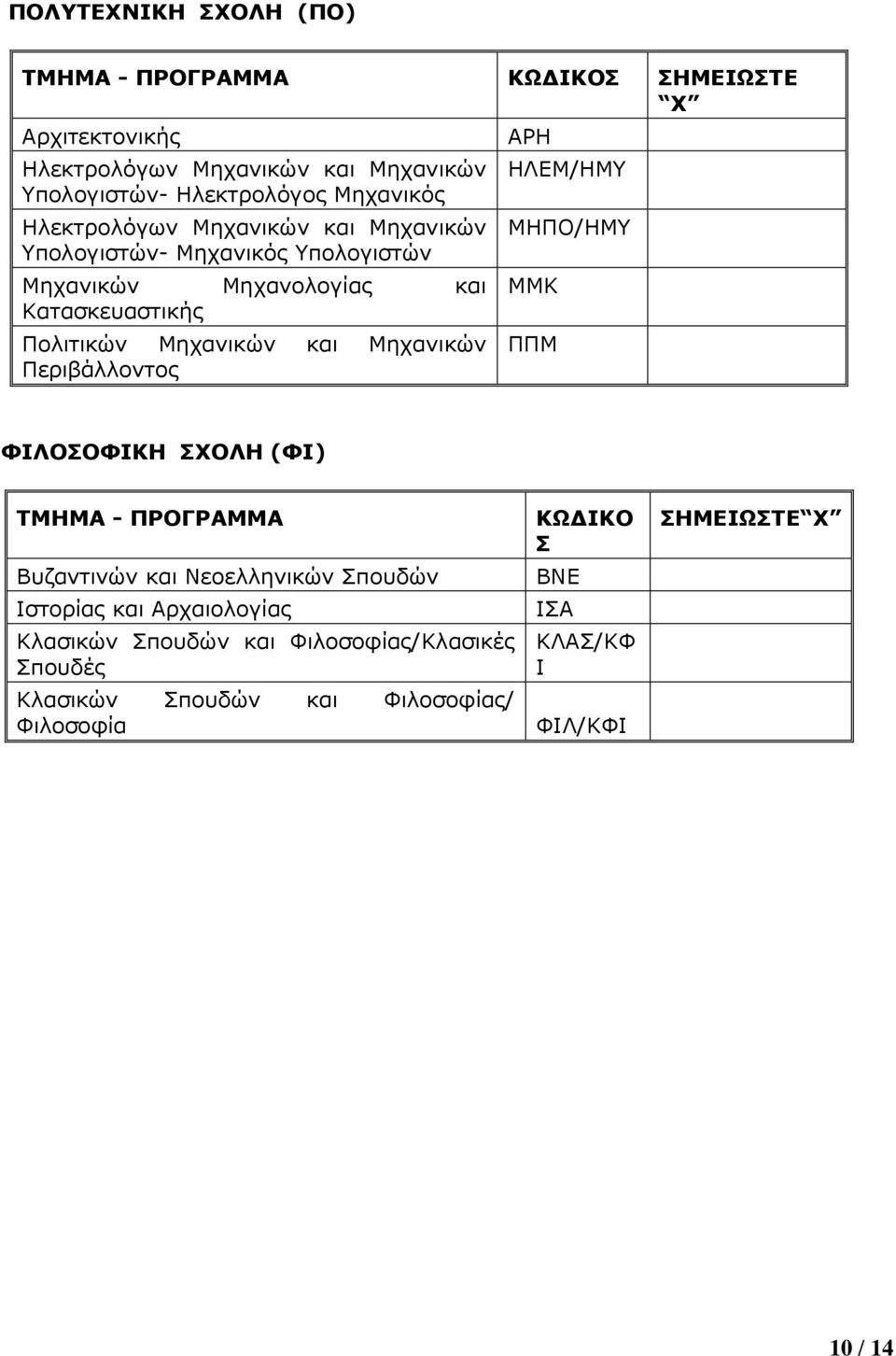 και Μηχανικών Περιβάλλοντος ΑΡΗ ΗΛΕΜ/ΗΜΥ ΜΗΠΟ/ΗΜΥ ΜΜΚ ΠΠΜ ΦΙΛΟΣΟΦΙΚΗ ΣΧΟΛΗ (ΦΙ) ΤΜΗΜΑ - ΠΡΟΓΡΑΜΜΑ Βυζαντινών και Νεοελληνικών Σπουδών Ιστορίας και