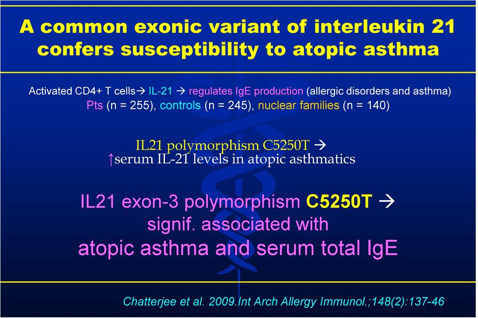 = 140) IL21 polymorphism C5250T serum IL-21 levels in atopic asthmatics IL21 exon-3 polymorphism C5250T signif.