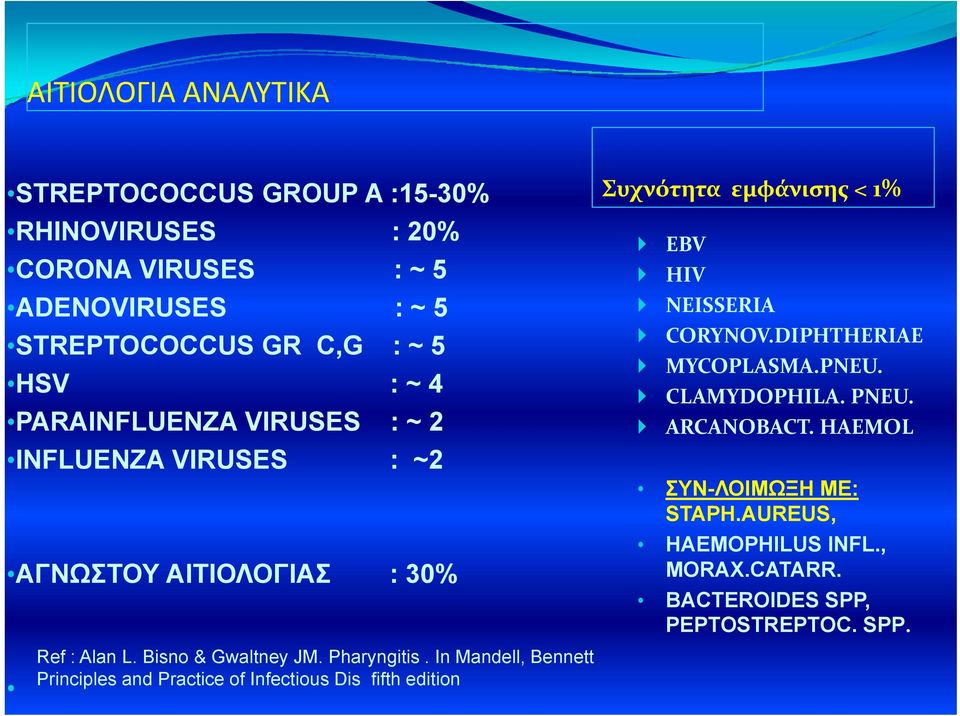 In Mandell, Bennett Principles and Practice of Infectious Dis fifth edition Συχνότητα εμφάνισης < 1% EBV HIV NEISSERIA CORYNOV.