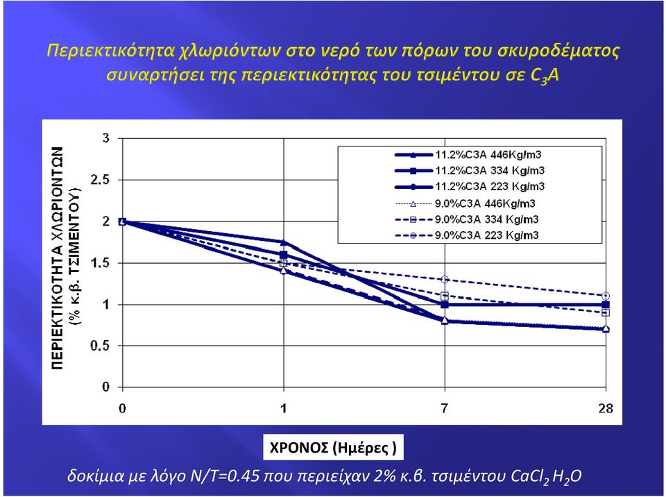 45 που περιείχαν 2% κ.