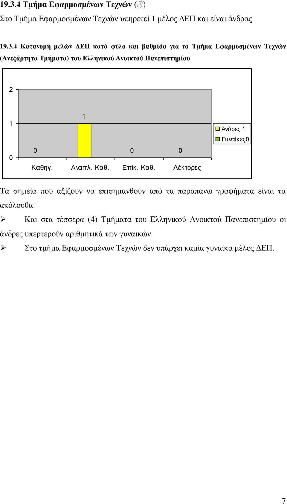 Αναπλ. Καθ.