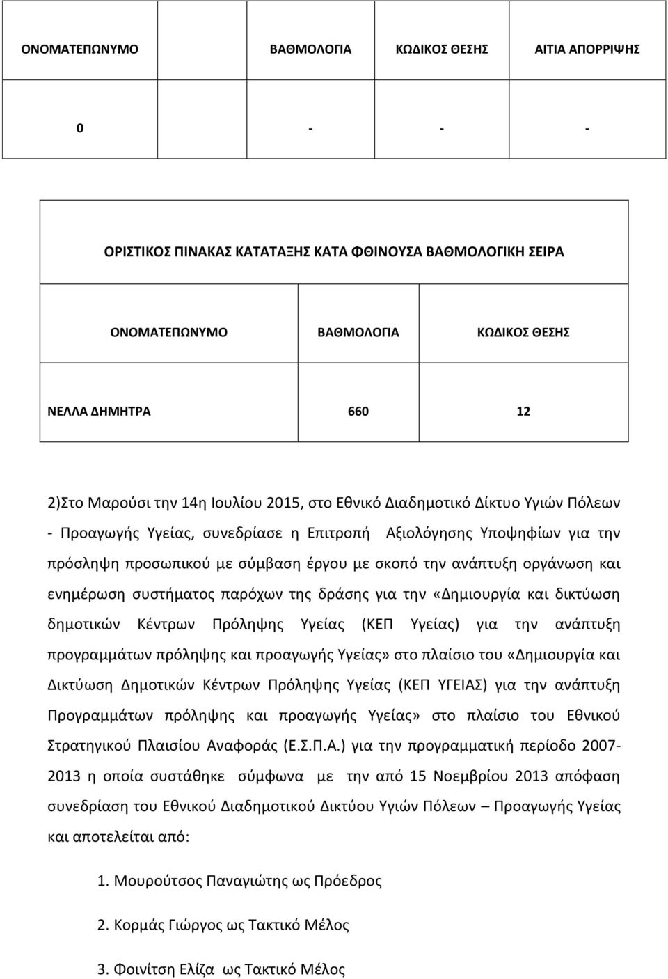 οργάνωση και ενημέρωση συστήματος παρόχων της δράσης για την «Δημιουργία και δικτύωση δημοτικών Κέντρων Πρόληψης Υγείας (ΚΕΠ Υγείας) για την ανάπτυξη προγραμμάτων πρόληψης και προαγωγής Υγείας» στο