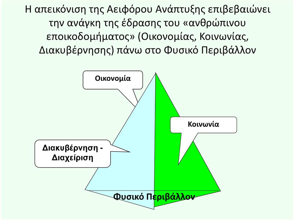 (Οικονομίας, Κοινωνίας, Διακυβέρνησης) πάνω στο Φυσικό