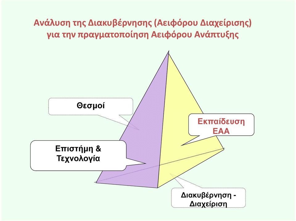 Αειφόρου Ανάπτυξης Θεσµοί Επιστήµη &