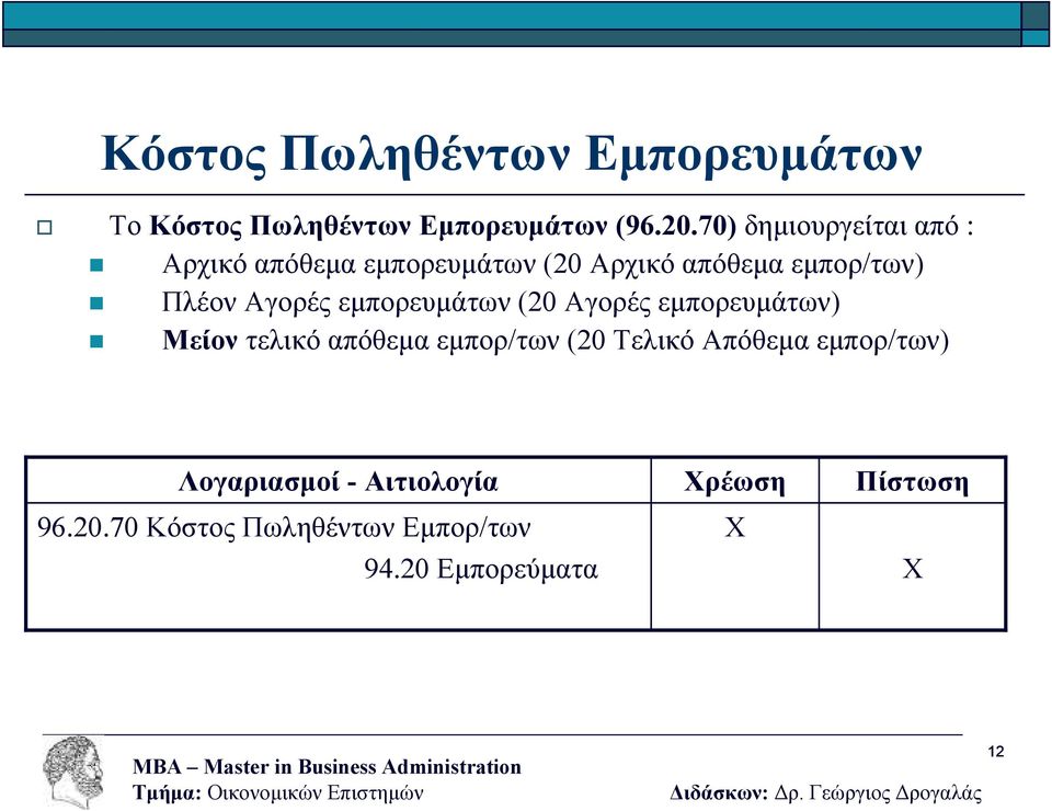 Πλέον Αγορές εµπορευµάτων (20 Αγορές εµπορευµάτων) Μείον τελικό απόθεµα εµπορ/των