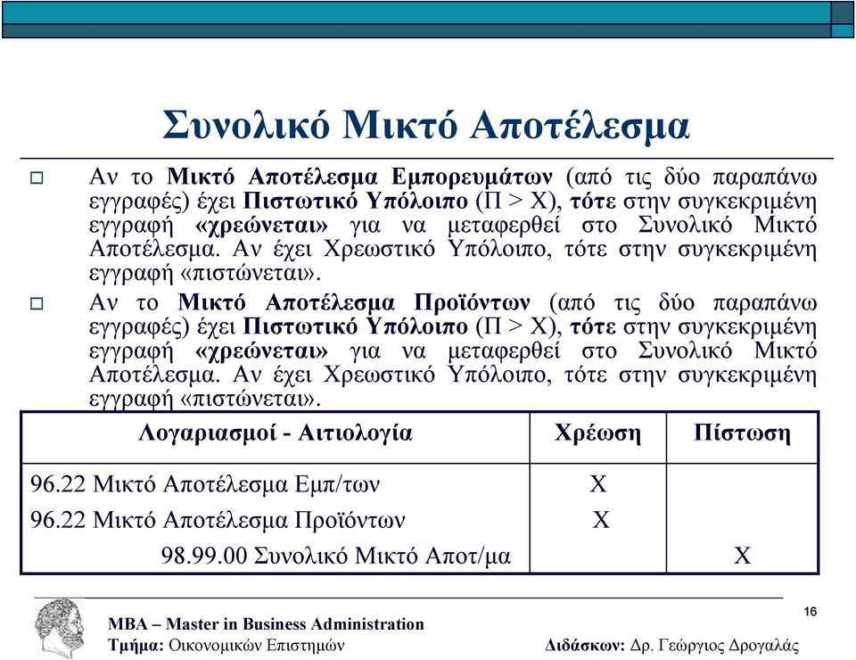 Αν το Μικτό Αποτέλεσµα Προϊόντων (από τις δύο παραπάνω εγγραφές) έχει Πιστωτικό Υπόλοιπο (Π > ), τότε στην συγκεκριµένη εγγραφή  ρέωση 96.