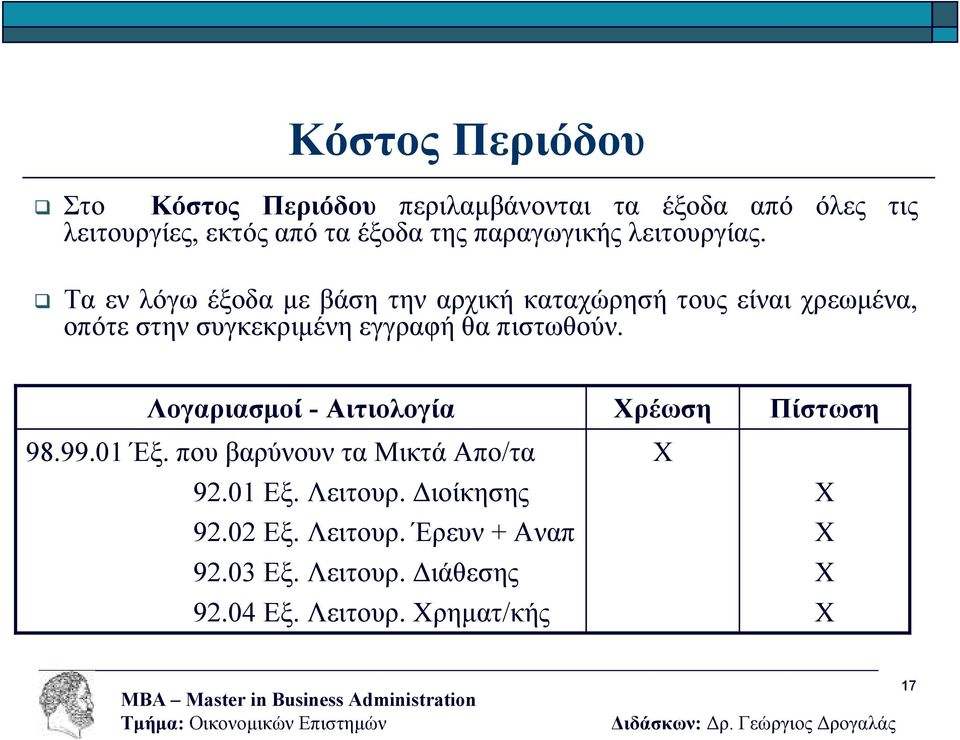 Τα εν λόγω έξοδα µε βάση την αρχική καταχώρησή τους είναι χρεωµένα, οπότε στην συγκεκριµένη εγγραφή θα