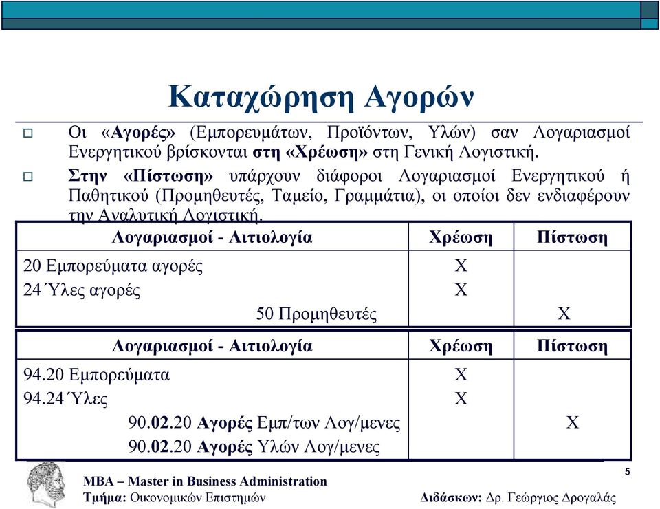 Στην υπάρχουν διάφοροι Λογαριασµοί Ενεργητικού ή Παθητικού (Προµηθευτές, Ταµείο, Γραµµάτια), οι οποίοι δεν
