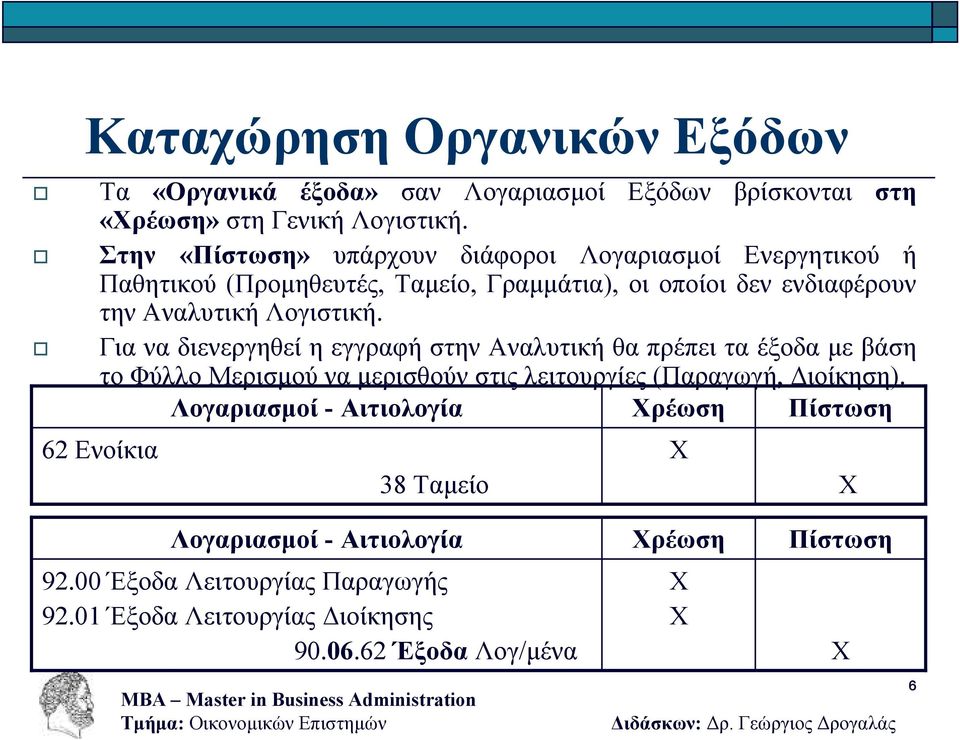 Αναλυτική Λογιστική.