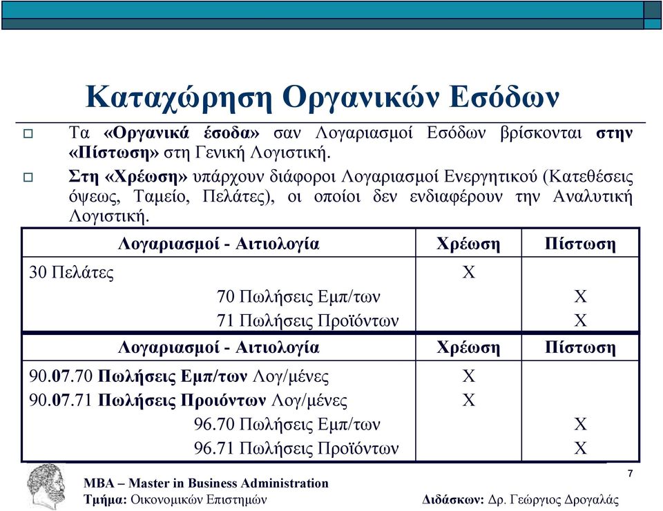 ενδιαφέρουν την Αναλυτική Λογιστική. 30 Πελάτες 70 Πωλήσεις Εµπ/των 71 Πωλήσεις Προϊόντων 90.07.