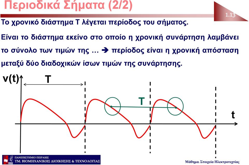 13 13 Είναι το διάστημα εκείνο στο οποίο η χρονική συνάρτηση