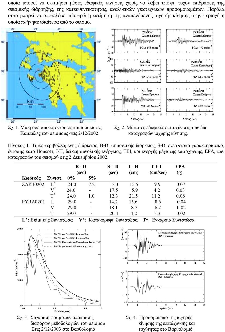 Μακροσεισµικές εντάσεις και ισόσειστες Καµπύλες του σεισµούς στις 2/12/22. 2 ) (cm /sec 1 5-5 -1 1 5-5 -1 1 5-5 ZAK122 Συνιστ: Επίµηκης PGA : -56.8 cm/sec 2 ZAK122 Συνιστ: Κατακόρυφη PGA : 27.