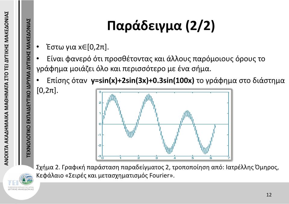 περισσότερο µε ένα σήµα. Επίσης όταν y=sin(x)+2sin(3x)+0.