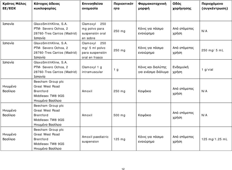 para suspensión oral en frasco / 5 ml intramuscular Κόνις και