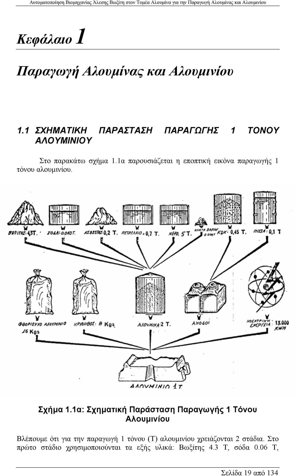 1α παρουσιάζεται η εποπτική εικόνα παραγωγής 1 τόνου αλουµινίου. Σχήµα 1.