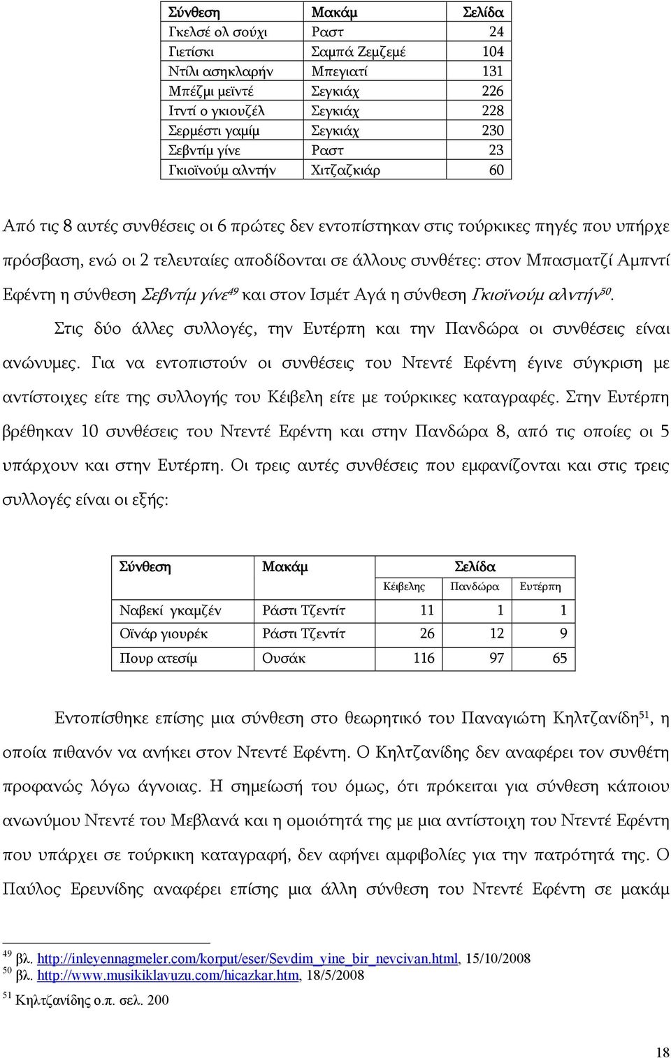 Μπασματζί Αμπντί Εφέντη η σύνθεση Σεβντίμ γίνε 49 και στον Ισμέτ Αγά η σύνθεση Γκιοϊνούμ αλντήν 50. Στις δύο άλλες συλλογές, την Ευτέρπη και την Πανδώρα οι συνθέσεις είναι ανώνυμες.