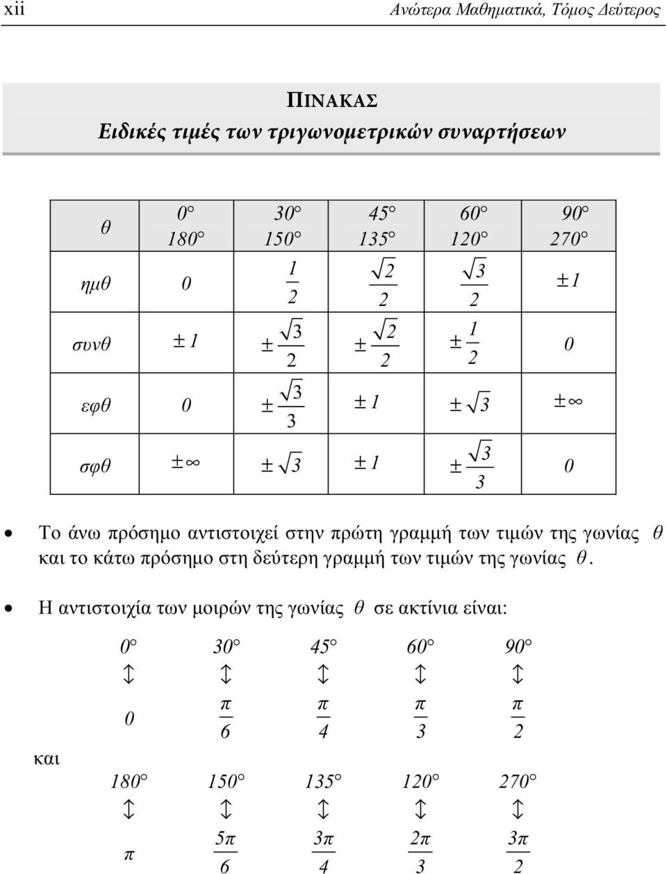 στην πρώτη γραμμή των τιμών της γωνίας θ και το κάτω πρόσημο στη δεύτερη γραμμή των τιμών της γωνίας θ.