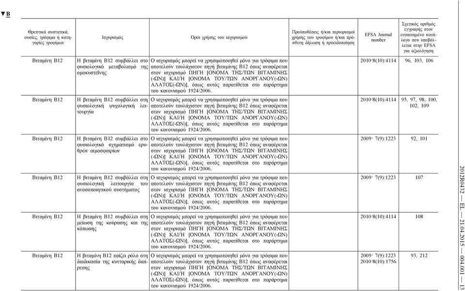 τουλάχιστον πηγή βιταμίνης Β12 όπως αναφέρεται θρών αιμοσφαιρίων Η βιταμίνη Β12 συμβάλλει στη φυσιολογική λειτουργία του ανοσοποιητικού συστήματος Η βιταμίνη Β12 συμβάλλει στη μείωση της κούρασης και