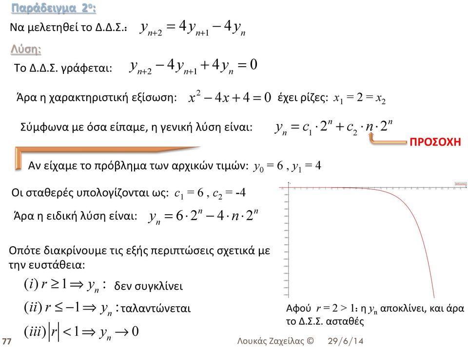 γράφεται: y n+2 4y n+1 + 4y n = 0 Άρα η χαρακτηριστική εξίσωση: x 2 4x + 4 = 0 έχει ρίζες: x 1 = 2 = x 2 Σύμφωνα με όσα είπαμε, η γενική λύση είναι: y