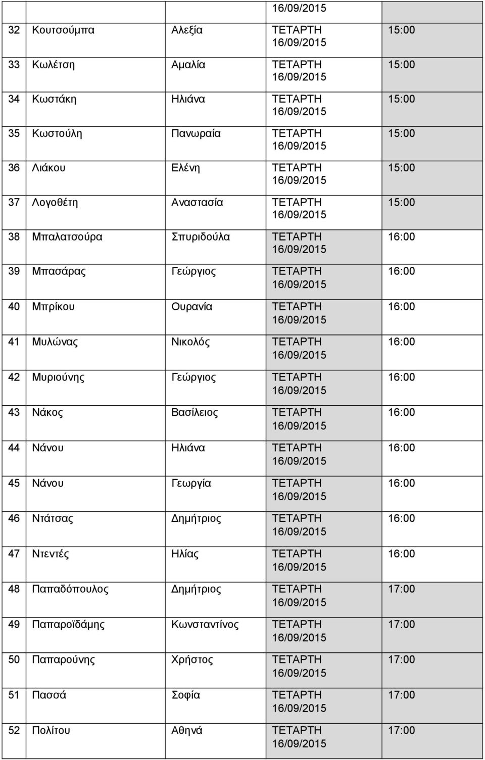 Γεώργιος ΤΕΤΑΡΤΗ 43 Νάκος Βασίλειος ΤΕΤΑΡΤΗ 44 Νάνου Ηλιάνα ΤΕΤΑΡΤΗ 45 Νάνου Γεωργία ΤΕΤΑΡΤΗ 46 Ντάτσας Δημήτριος ΤΕΤΑΡΤΗ 47 Ντεντές Ηλίας ΤΕΤΑΡΤΗ