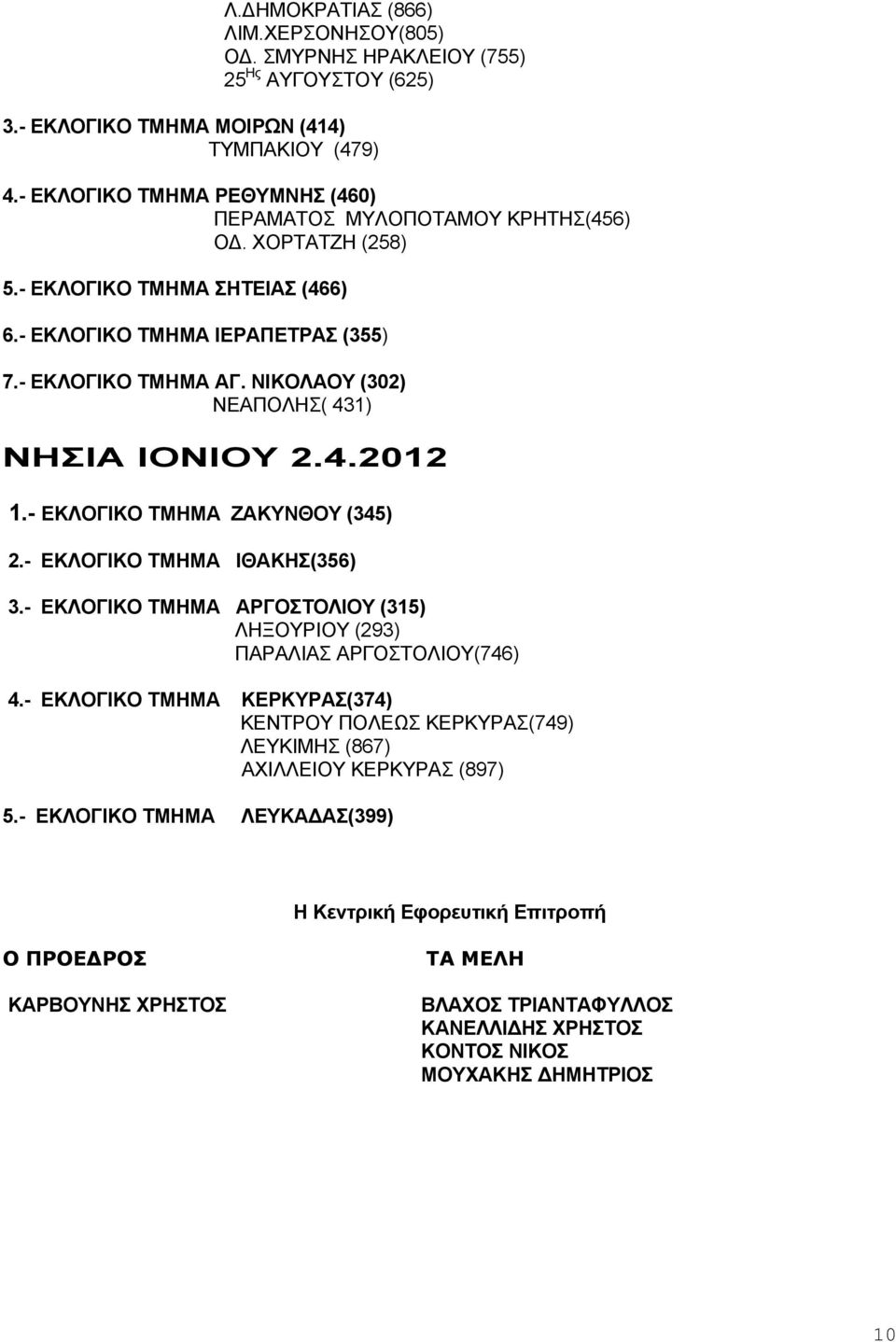 ΝIΚΟΛΑΟΥ (302) ΝΕΑΠΟΛΗΣ( 431) ΝΗΣΙΑ ΙΟΝΙΟΥ 2.4.2012 1.- ΕΚΛΟΓIΚΟ ΤΜΗΜΑ ΖΑΚΥΝΘΟΥ (345) 2.- ΕΚΛΟΓIΚΟ ΤΜΗΜΑ IΘΑΚΗΣ(356) 3.- ΕΚΛΟΓIΚΟ ΤΜΗΜΑ ΑΡΓΟΣΤΟΛIΟΥ (315) ΛΗΞΟΥΡIΟΥ (293) ΠΑΡΑΛΙΑΣ ΑΡΓΟΣΤΟΛΙΟΥ(746) 4.