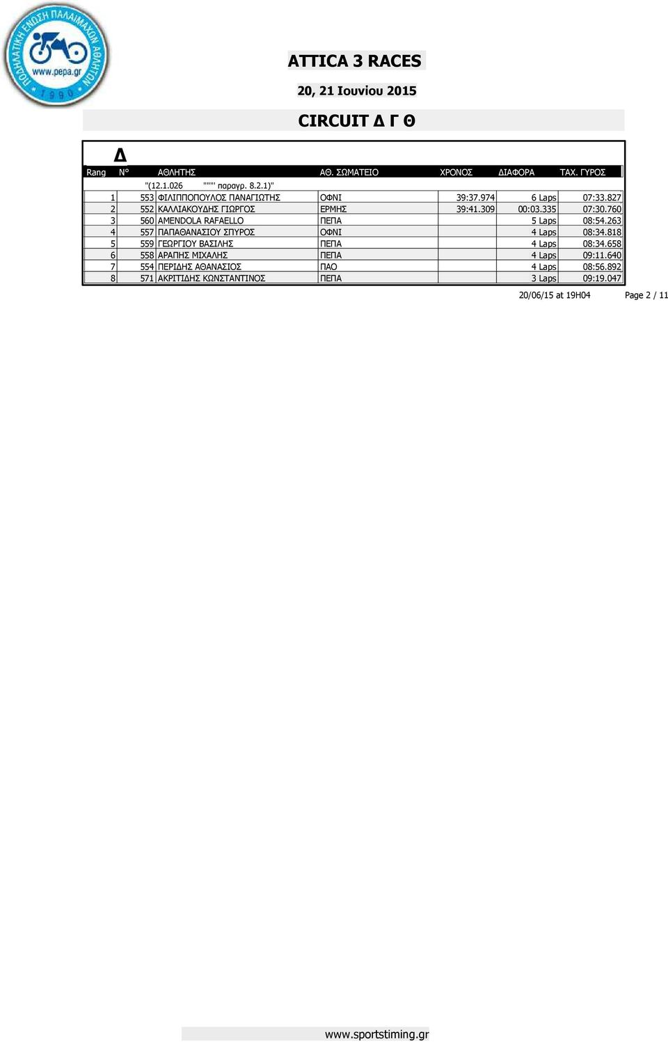 263 4 557 ΠΑΠΑΘΑΝΑΣΙΟΥ ΣΠΥΡΟΣ ΟΦΝΙ 4 Laps 08:34.818 5 559 ΓΕΩΡΓΙΟΥ ΒΑΣΙΛΗΣ ΠΕΠΑ 4 Laps 08:34.