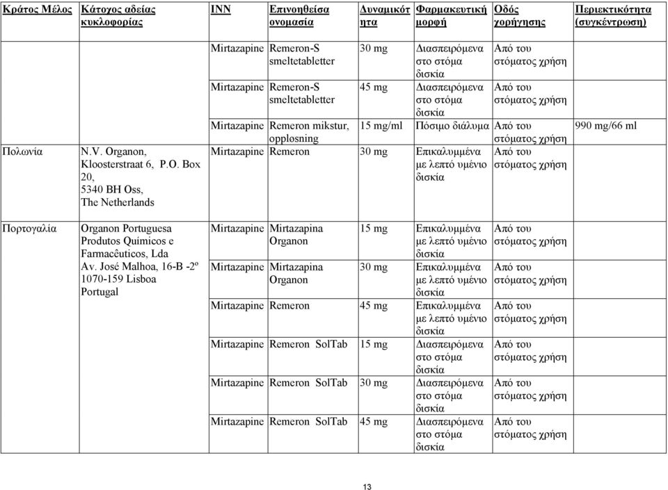 Box 20, 5340 BH Oss, The Netherlands Mirtazapine Remeron-S smeltetabletter Mirtazapine Remeron-S smeltetabletter 30 mg ιασπειρόµενα 45 mg ιασπειρόµενα Mirtazapine Remeron mikstur, oppløsning