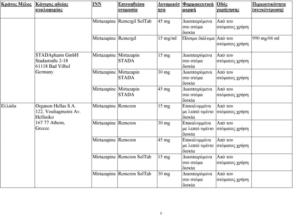 Helliniko 167 77 Athens, Greece Mirtazapine Mirtazapin STADA Mirtazapine Mirtazapin STADA Mirtazapine Mirtazapin STADA 15 mg ιασπειρόµενα 30 mg ιασπειρόµενα 45 mg ιασπειρόµενα Mirtazapine Remeron