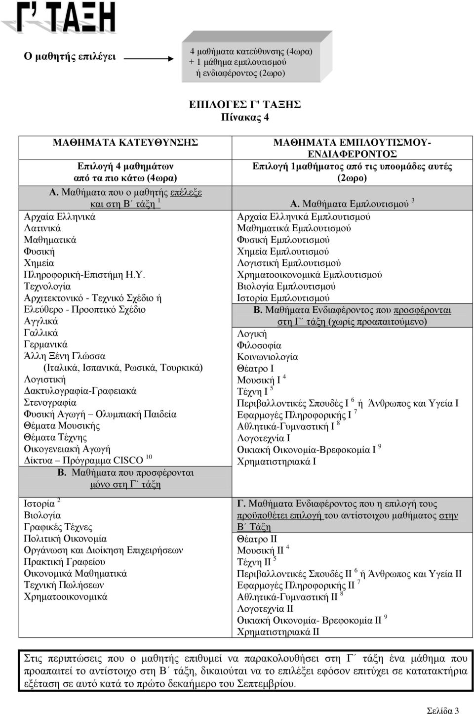 Μαθματα Εμπλουτισμού 3 Αρχαία Ελληνικά Λατινικά Φυσικ Χημεία Πληροφορικ-Επιστμη Η.Υ.