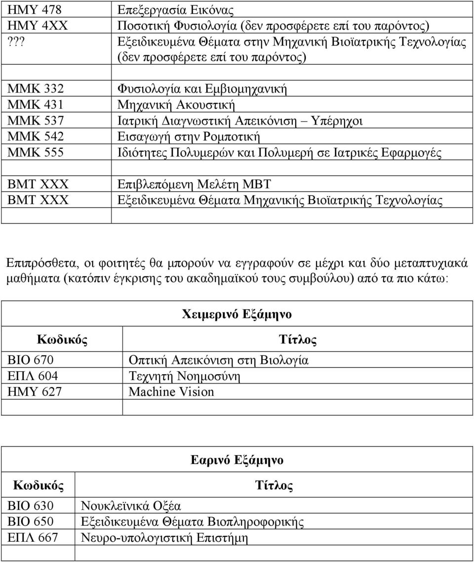 Ιατρική Διαγνωστική Απεικόνιση Υπέρηχοι Εισαγωγή στην Ρομποτική Ιδιότητες Πολυμερών και Πολυμερή σε Ιατρικές Εφαρμογές Επιβλεπόμενη Μελέτη ΜΒΤ Εξειδικευμένα Θέματα Μηχανικής Βιοϊατρικής Τεχνολογίας