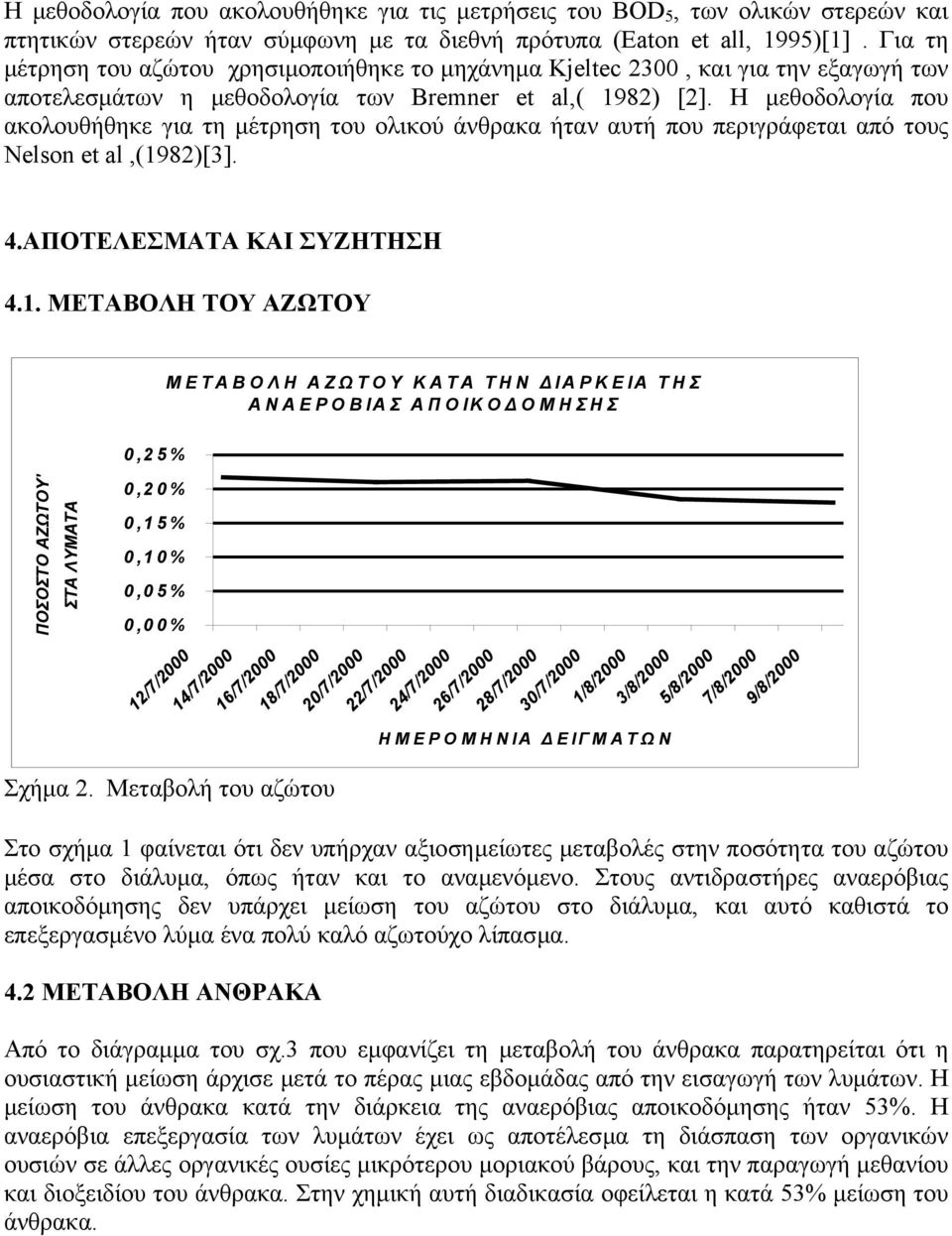 Η µεθοδολογία που ακολουθήθηκε για τη µέτρηση του ολικού άνθρακα ήταν αυτή που περιγράφεται από τους Nelson et al,(19