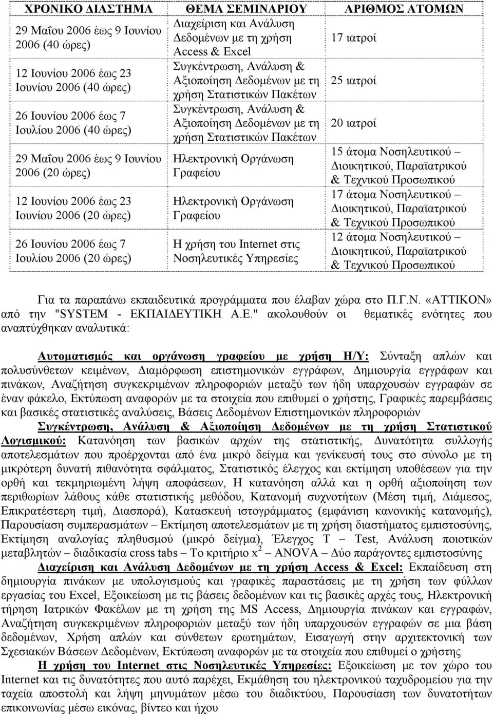Συγκέντρωση, Ανάλυση & Αξιοποίηση Δεδομένων με τη χρήση Στατιστικών Πακέτων Συγκέντρωση, Ανάλυση & Αξιοποίηση Δεδομένων με τη χρήση Στατιστικών Πακέτων Ηλεκτρονική Οργάνωση Γραφείου Ηλεκτρονική