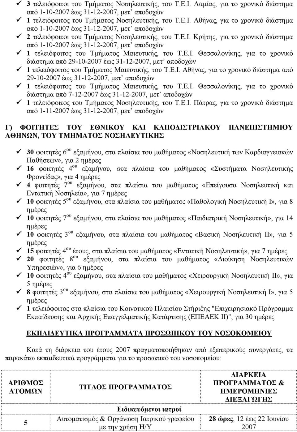 Ε.Ι. Αθήνας, για το χρονικό διάστημα από 29-10-2007 έως 31-12-2007, μετ αποδοχών 1 τελειόφοιτος του Τμήματος Μαιευτικής, του Τ.Ε.Ι. Θεσσαλονίκης, για το χρονικό διάστημα από 7-12-2007 έως 31-12-2007, μετ αποδοχών 1 τελειόφοιτος του Τμήματος Νοσηλευτικής, του Τ.