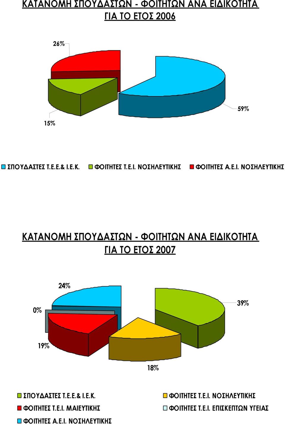 ΗΤΕΣ T.Ε.Ι.