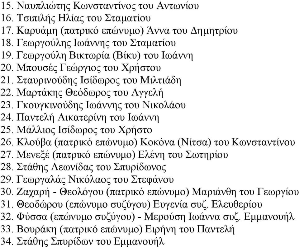 Παντελή Αικατερίνη του Ιωάννη 25. Μάλλιος Ισίδωρος του Χρήστο 26. Κλούβα (πατρικό επώνυμο) Κοκόνα (Νίτσα) του Κωνσταντίνου 27. Μενεξέ (πατρικό επώνυμο) Ελένη του Σωτηρίου 28.