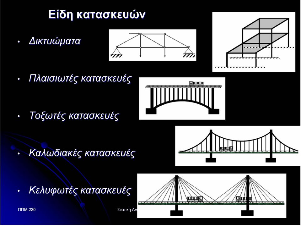 Καλωδιακές κατασκευές Κελυφωτές