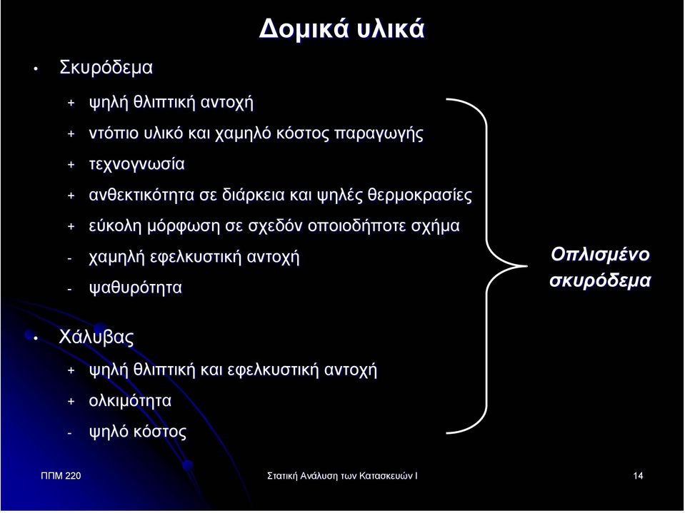 οποιοδήποτε σχήµα - χαµηλή εφελκυστική αντοχή - ψαθυρότητα Οπλισµένο σκυρόδεµα Χάλυβας + ψηλή