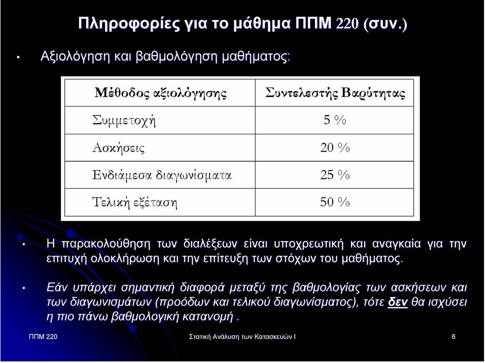επιτυχή ολοκλήρωση και την επίτευξη των στόχων του µαθήµατος.
