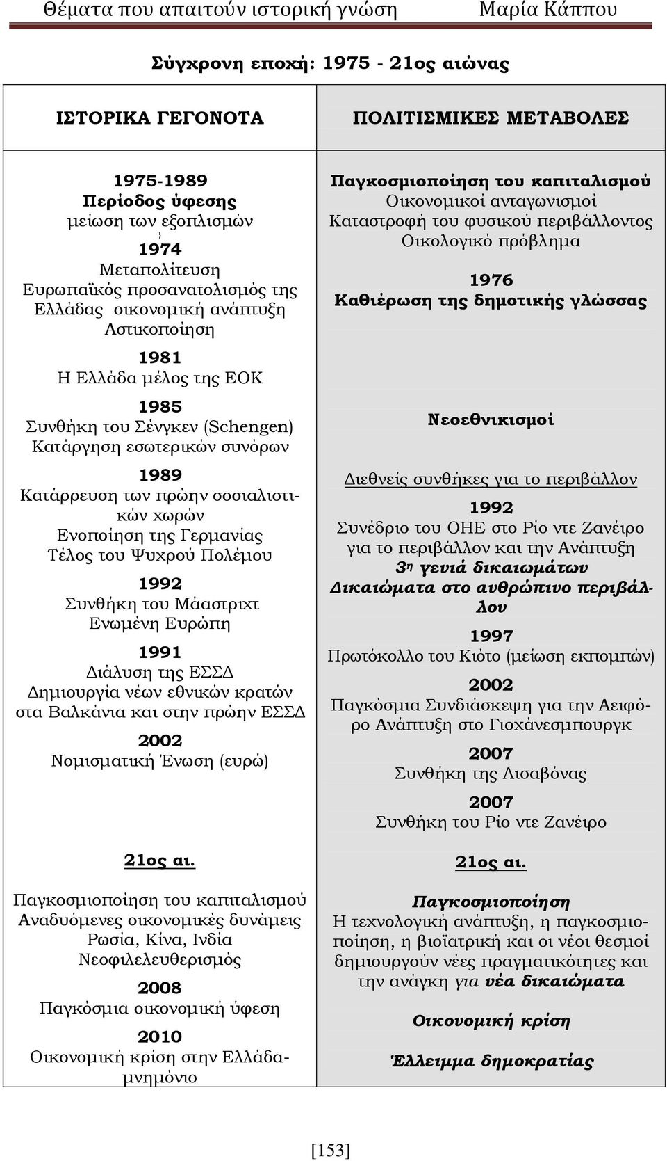 Ψυχρού Πολέμου 1992 Συνθήκη του Μάαστριχτ Ενωμένη Ευρώπη 1991 Διάλυση της ΕΣΣΔ Δημιουργία νέων εθνικών κρατών στα Βαλκάνια και στην πρώην ΕΣΣΔ 2002 Νομισματική Ένωση (ευρώ) 21ος αι.