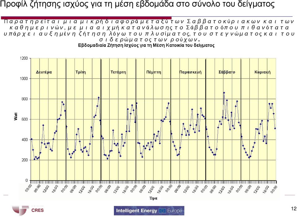 ισχύος για σιδερώματοςτωνρούχων.