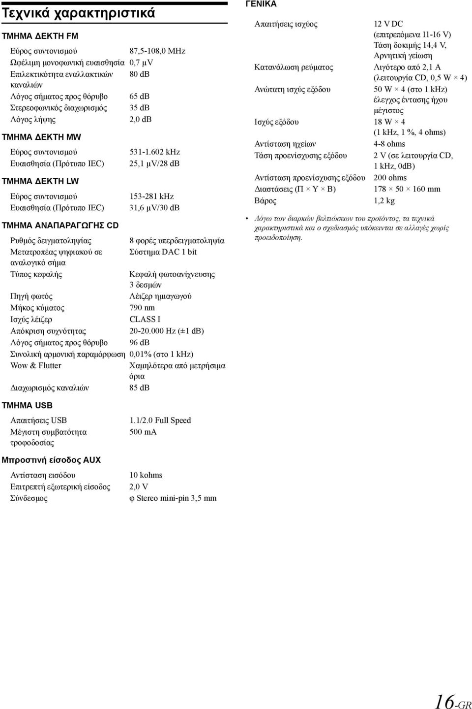 602 khz Ευαισθησία (Πρότυπο IEC) 25,1 µv/28 db ΤΜΗΜΑ ΔΕΚΤΗ LW Εύρος συντονισμού 153-281 khz Ευαισθησία (Πρότυπο IEC) 31,6 µv/30 db ΤΜΗΜΑ ΑΝΑΠΑΡΑΓΩΓΗΣ CD Ρυθμός δειγματοληψίας 8 φορές
