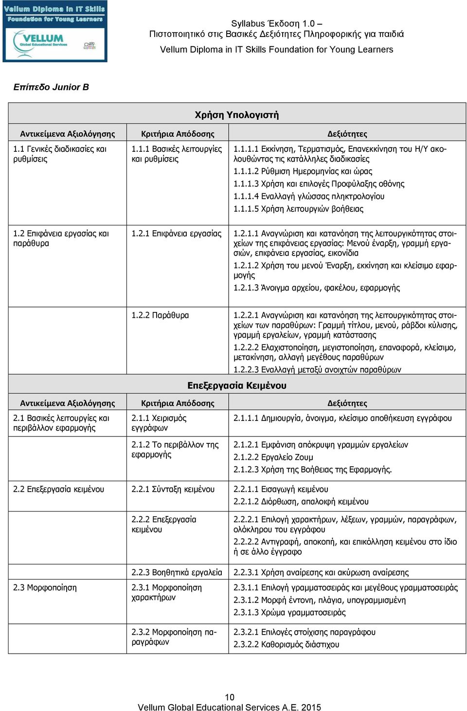 2.1.1 Αναγνώριση και κατανόηση της λειτουργικότητας στοιχείων της επιφάνειας εργασίας: Μενού έναρξη, γραμμή εργασιών, επιφάνεια εργασίας, εικονίδια 1.2.1.2 Χρήση του μενού Έναρξη, εκκίνηση και κλείσιμο εφαρμογής 1.