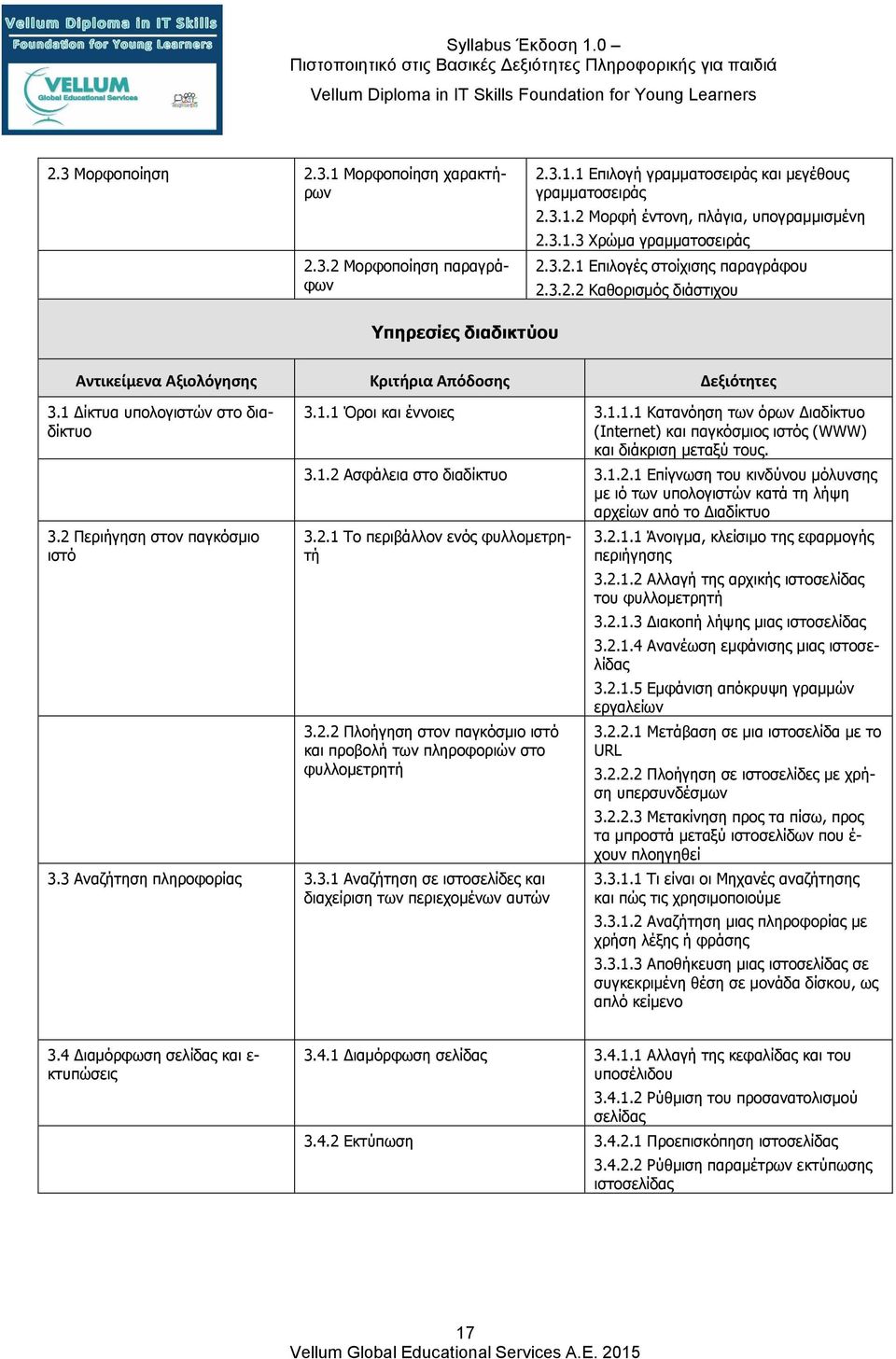 3.1.2 Ασφάλεια στο διαδίκτυο 3.1.2.1 Επίγνωση του κινδύνου μόλυνσης με ιό των υπολογιστών κατά τη λήψη αρχείων από το Διαδίκτυο 3.2.1 Το περιβάλλον ενός φυλλομετρητή 3.2.2 Πλοήγηση στον παγκόσμιο ιστό και προβολή των πληροφοριών στο φυλλομετρητή 3.