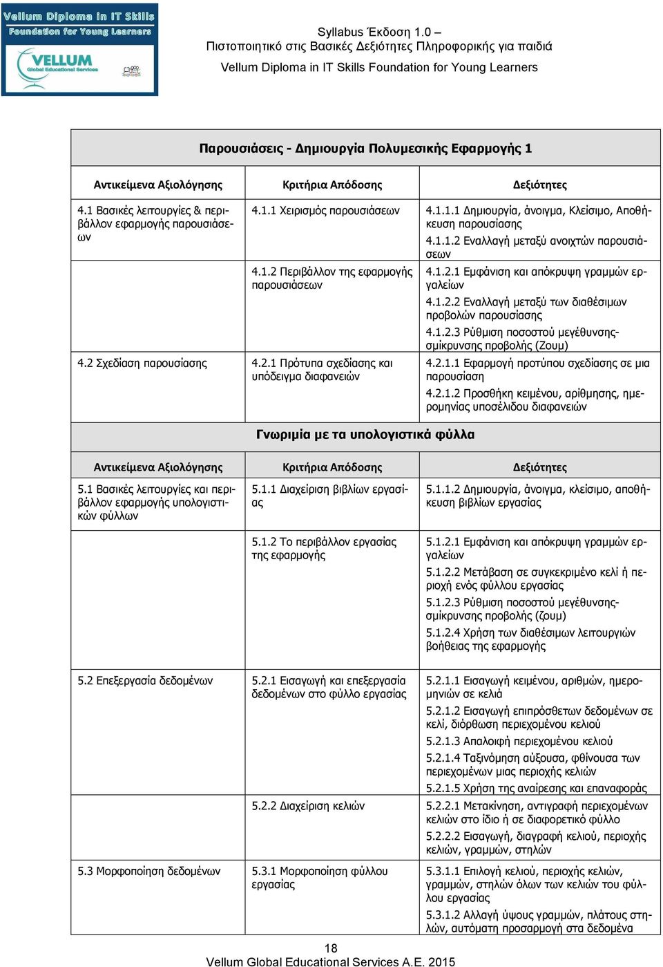 1.2.2 Εναλλαγή μεταξύ των διαθέσιμων προβολών παρουσίασης 4.1.2.3 Ρύθμιση ποσοστού μεγέθυνσηςσμίκρυνσης προβολής (Ζουμ) 4.2.1.1 Εφαρμογή προτύπου σχεδίασης σε μια παρουσίαση 4.2.1.2 Προσθήκη κειμένου, αρίθμησης, ημερομηνίας υποσέλιδου διαφανειών 5.