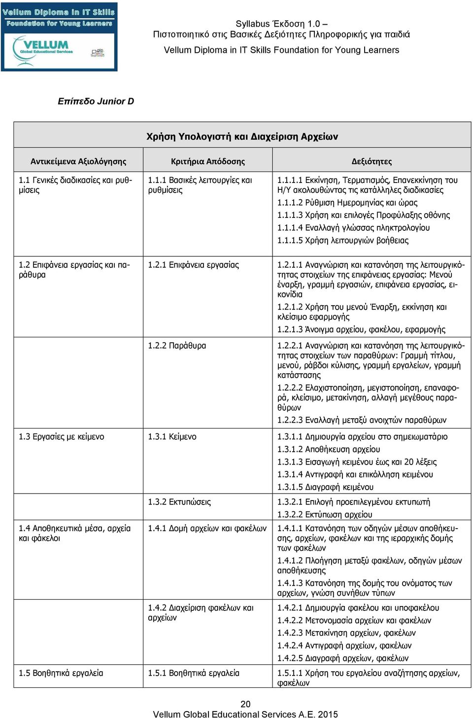 2.1.1 Αναγνώριση και κατανόηση της λειτουργικότητας στοιχείων της επιφάνειας εργασίας: Μενού έναρξη, γραμμή εργασιών, επιφάνεια εργασίας, εικονίδια 1.2.1.2 Χρήση του μενού Έναρξη, εκκίνηση και κλείσιμο εφαρμογής 1.